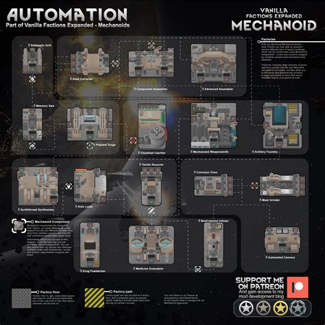 vanilla traits expanded|vanilla factions expanded mechanoids.